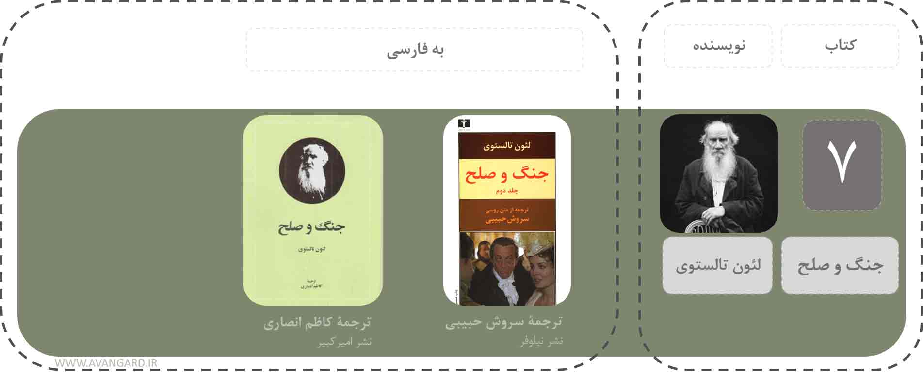 پیشنهاد نویسندگان بزرگ؛ بخش هفت